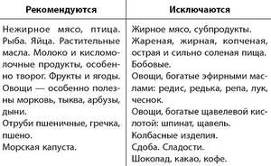 Что можно кушать после операции