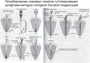 боковая конденсация